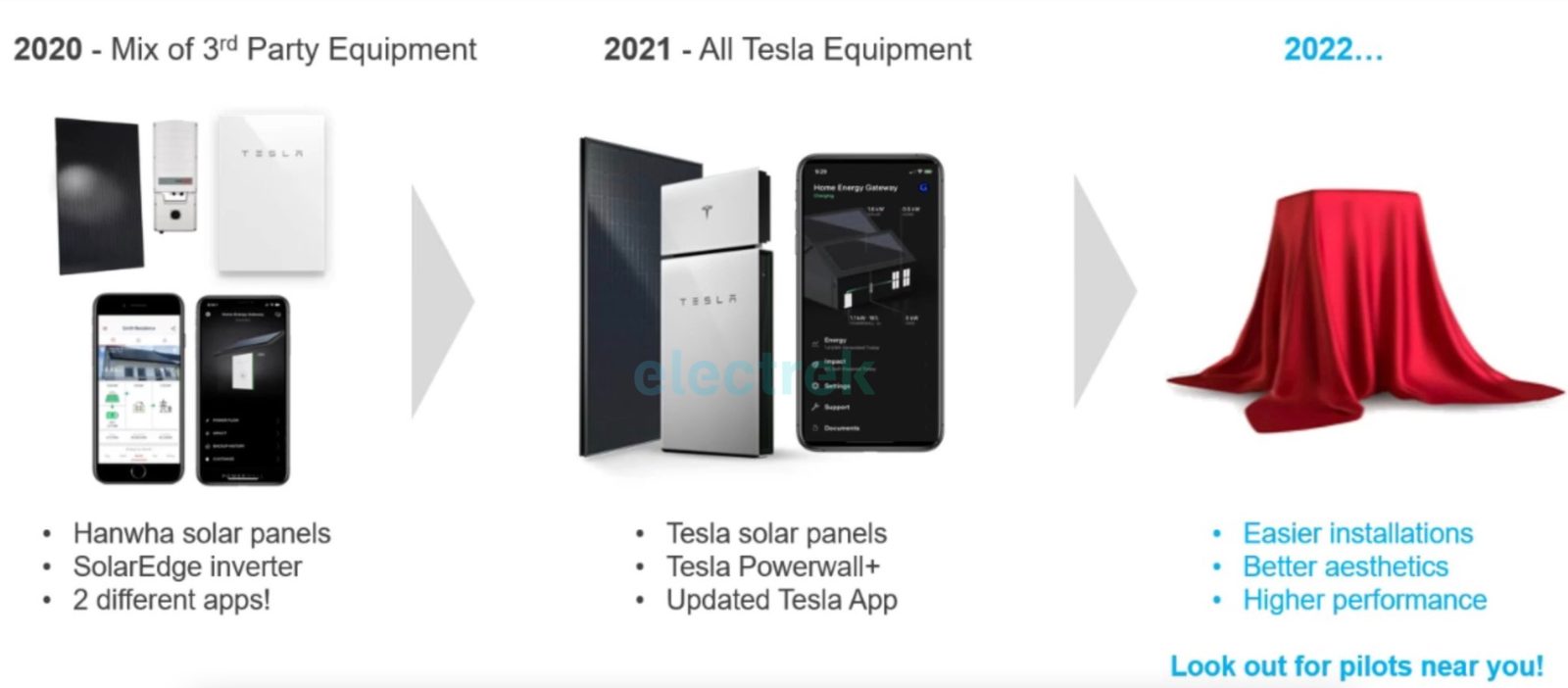 Tesla teases new energy products coming this year